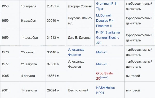 МиГ-31 улетел в Стратосферу