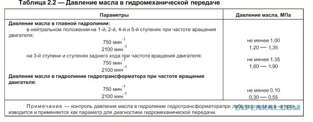 Почему же нельзя долго буксировать АКПП?