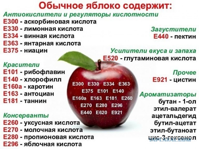 Бутеры с красной икрой опасны для здоровья