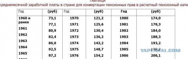 За сколько  можно было купить квартиру в СССР?