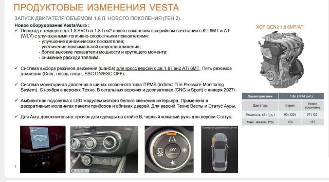 Lada Vesta станет мощнее: новый мотор объемом 1,8 литра развивает 132 л.с. и 175 Н·м крутящего момента