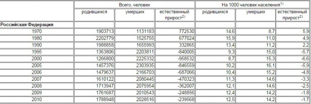 Ужасы голода зимы 1921-22г. Балаковского района