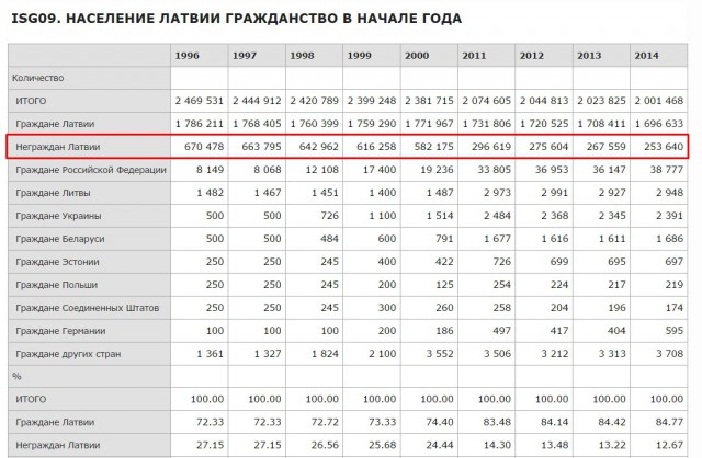Так выглядела Рига 30 лет назад
