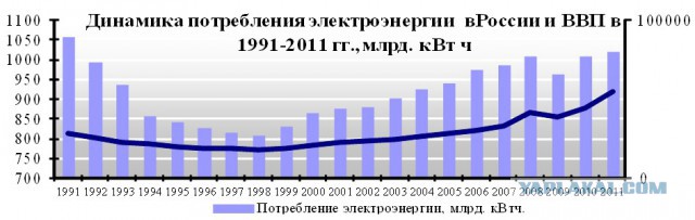 Там где-то про Путина говорили, что он "гарант!" Да и про Медведева немного (держись!). Но сейчас не о них