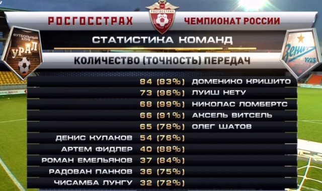 Футбол Чемпионат России 2016-17. Кубок России,РФПЛ,ФНЛ. Часть IV