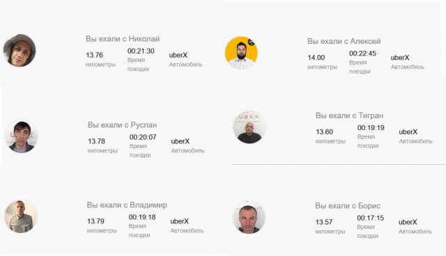 Как я в Uber подработал