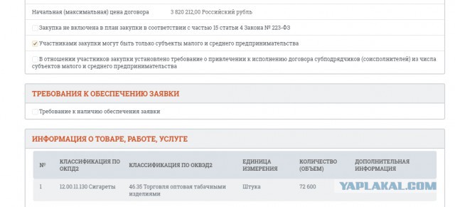 Управделами президента закупило сигареты на 19 млн руб