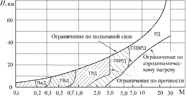 Дудь про Колыму - разбор Гоблина и Жукова
