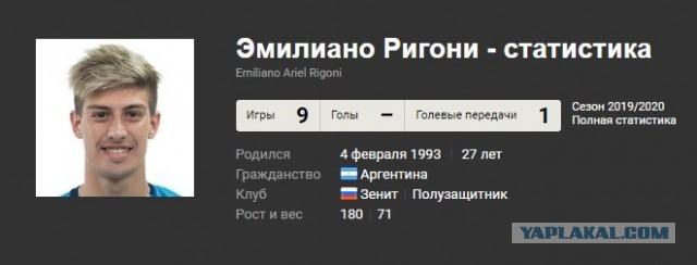 Чемпионат России по футболу 2019-2020. Часть VI