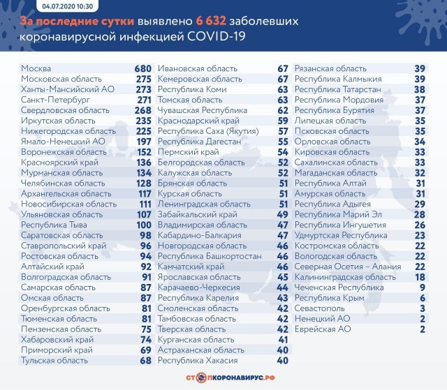 Пандемия. Коронавирус. Россия и мир. Последняя информация. Часть 17