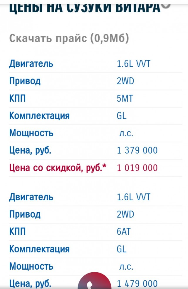 Цены на машины потихоньку повышают. Не за горами "Солярис" за 2 миллиона рублей