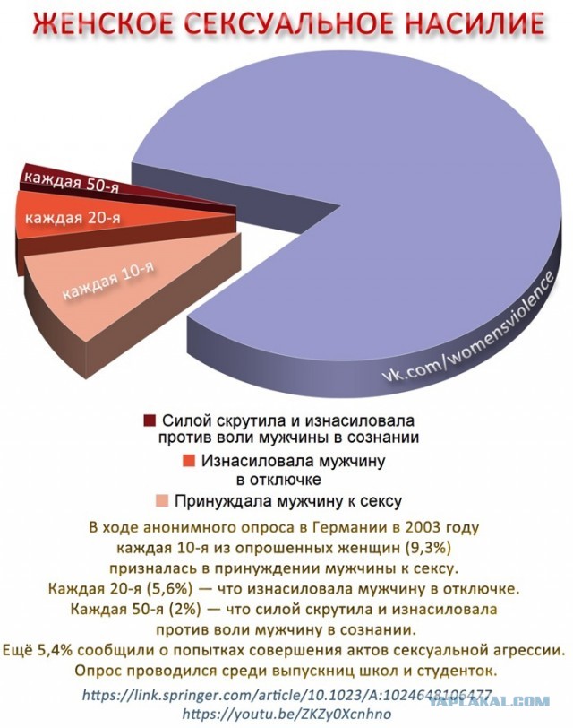 Жительницу Перми осудили за интимную связь с подростком