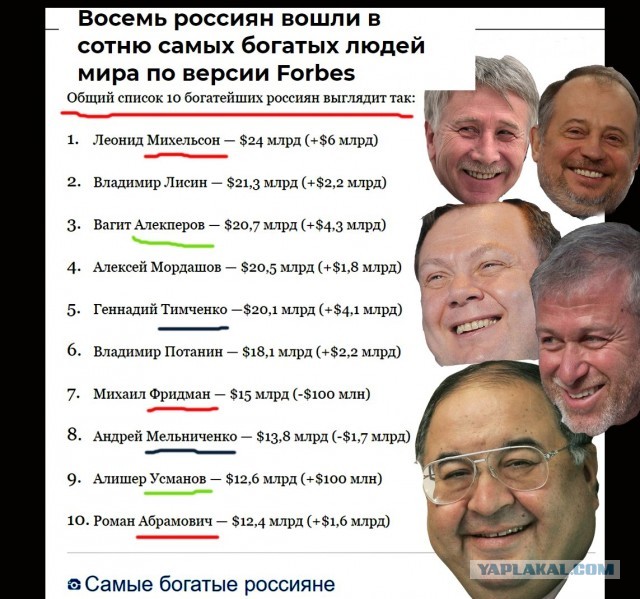 Проблема в том, что россияне мало работают. Советник президента РФ высказался о "ленивых" россиянах