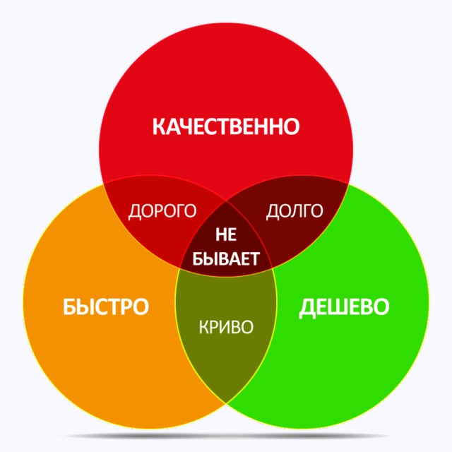 Заказчики охренели, работники оборзели