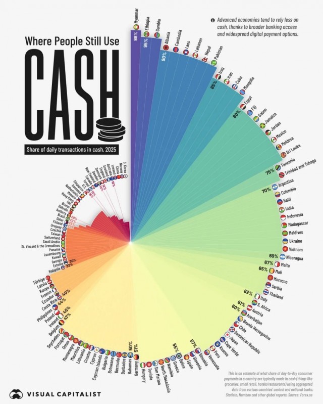 Где в мире платят наличными
