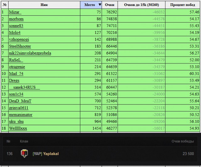 Wargaming 11