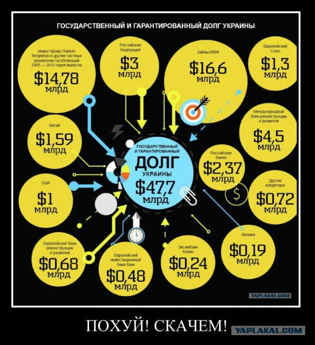 Государственный и гарантированный долг Украины