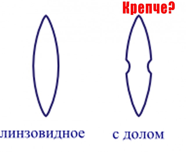 Страшная правда за ножи с "кровостоком"