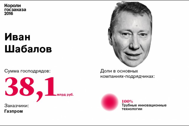 Короли госзаказа