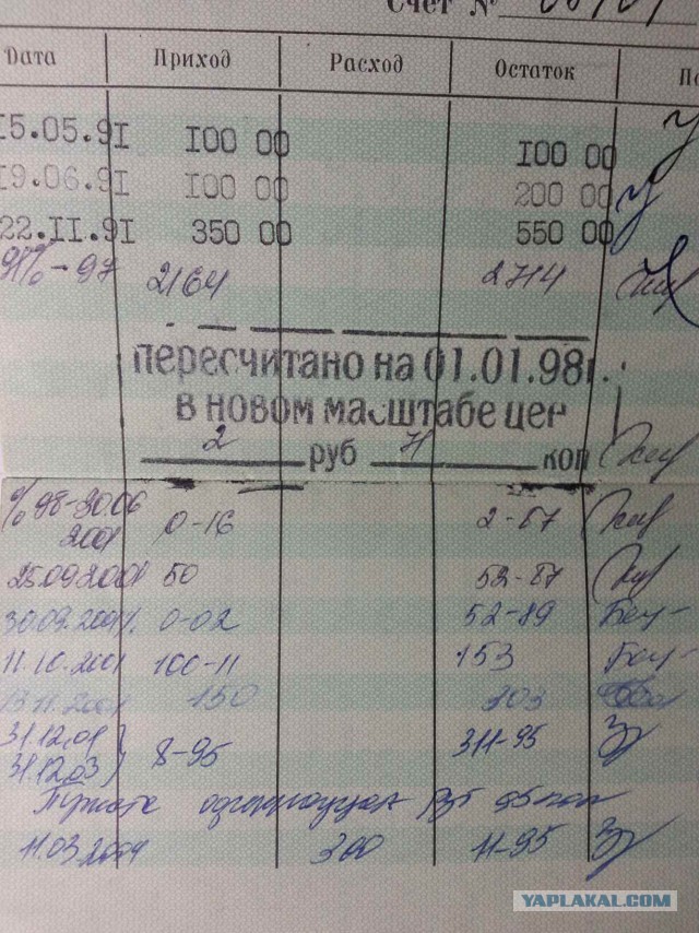 Как работает Сбербанк, или сказ о том, как я чуть не разбогател