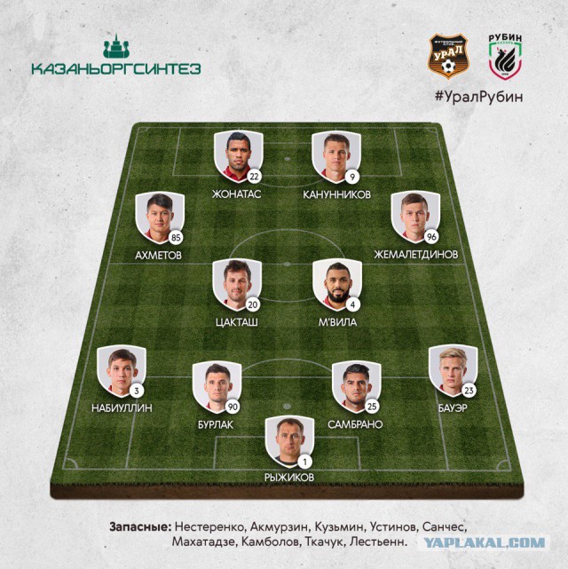 Футбол Чемпионат России 2016-17. Кубок России,РФПЛ,ФНЛ. Часть 10