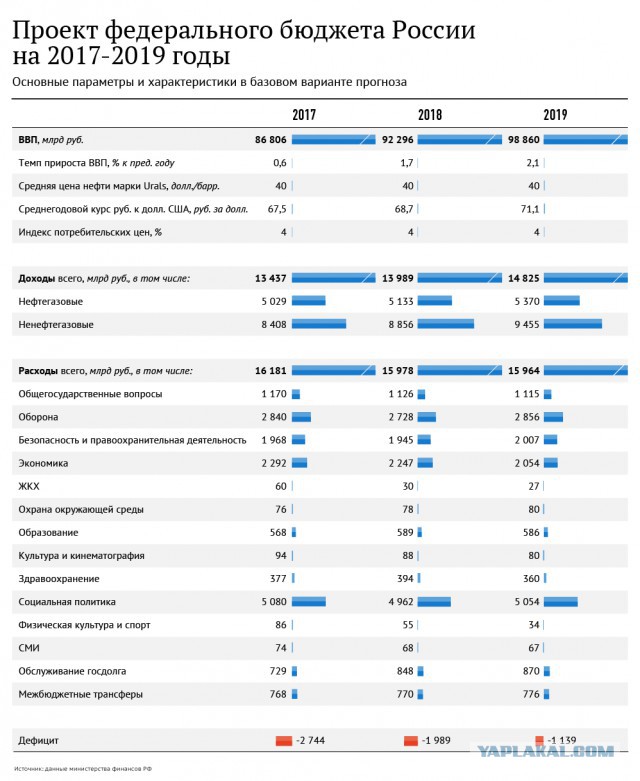 Автолавка. Выжить в русской деревне