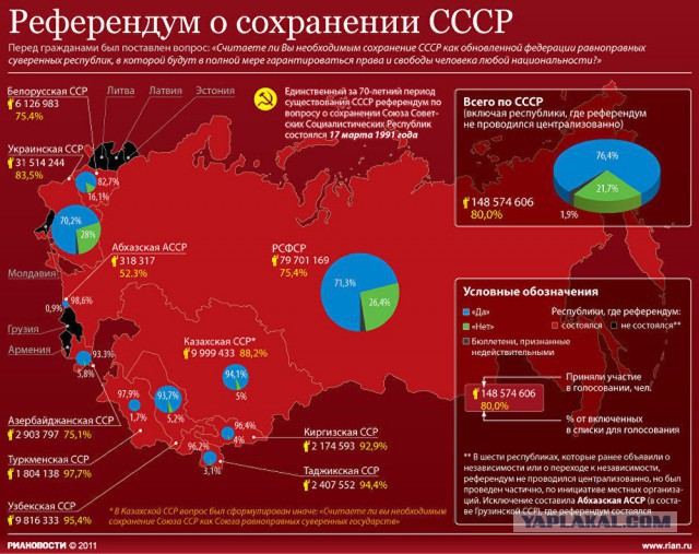 Почему погиб коммунистический проект СССР.