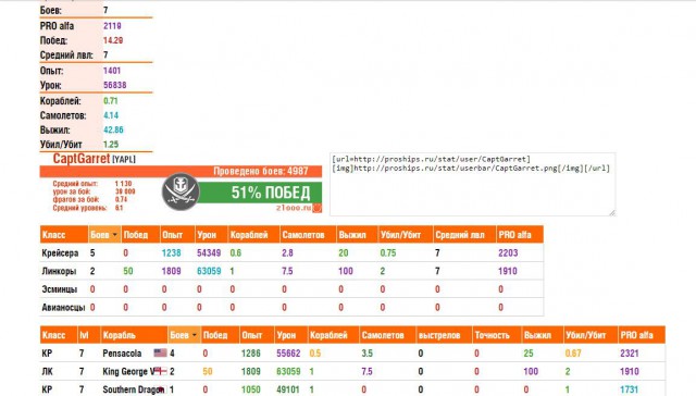World of Warships - 4
