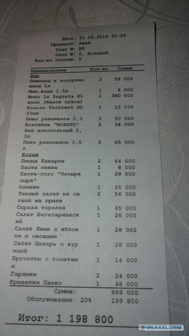 Узбекистан. Мои впечатления