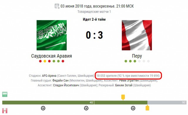 Чемпионат Мира по футболу.Россия 2018.