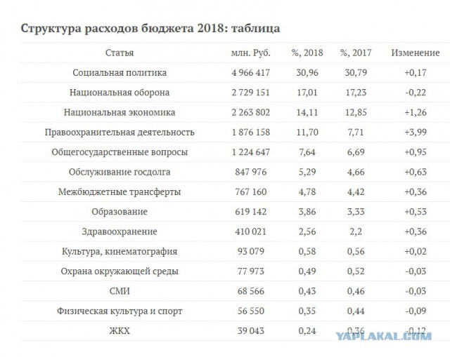 Все недра "наши". Сколько получала бы средняя российская семья от добычи и экспорта "наших" ископаемых.