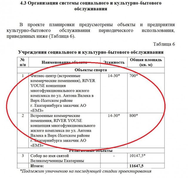 Остановлено строительство храма в центре Екатеринбурга