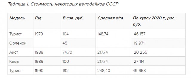 Какое это было счастье - жить в Советском Союзе! И вот почему!