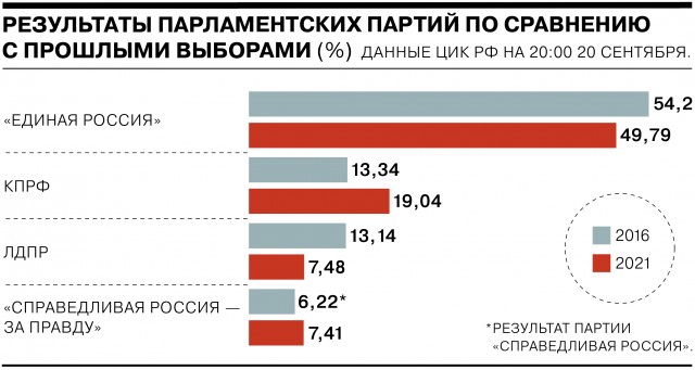 Новые члены Госдумы