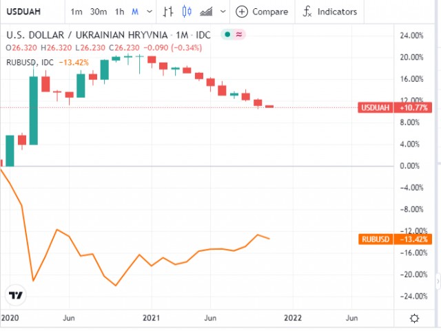 Двойной недружественный ход. В 2021 - 22 году на Украине будет дважды поднята минимальная заработная плата и составит 6700 грн.
