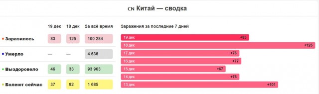Пандемия. Коронавирус. Россия и мир. Часть 28