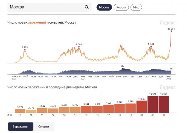 Пандемия. Коронавирус. Россия и мир. Часть 28