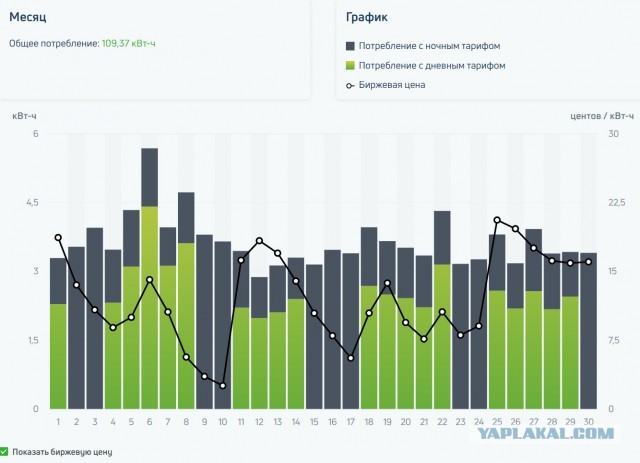 Рост цен в Европе. Как интересно они считают инфляцию