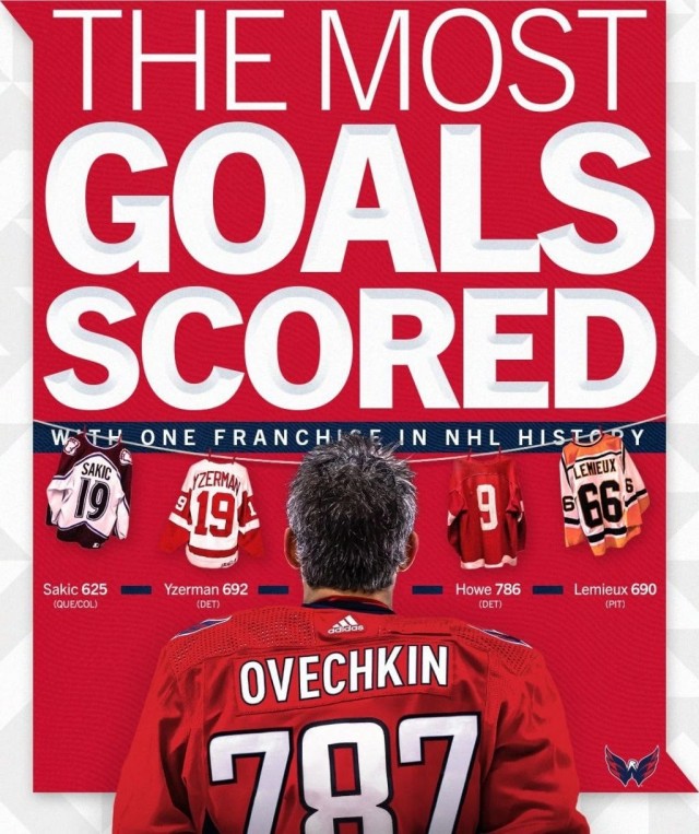 Овечкин теперь первый! Рекорд пал. Есть 787 шайба!