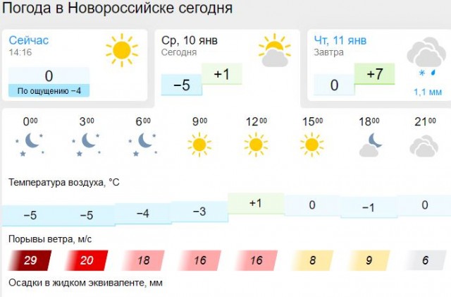 Ну что, принимайте и нас в клуб замерзающих!