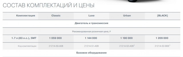 Зачем они так делают? Нива тайга
