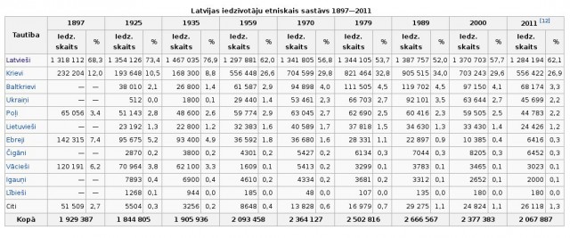 Прибалтика готова для русской весны