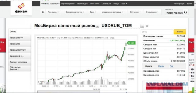 Нефть могут "уронить" до $40