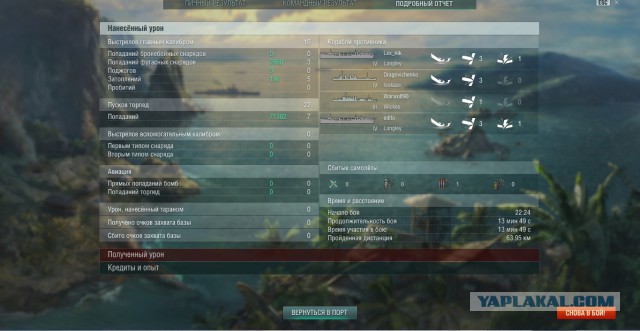 World of warships