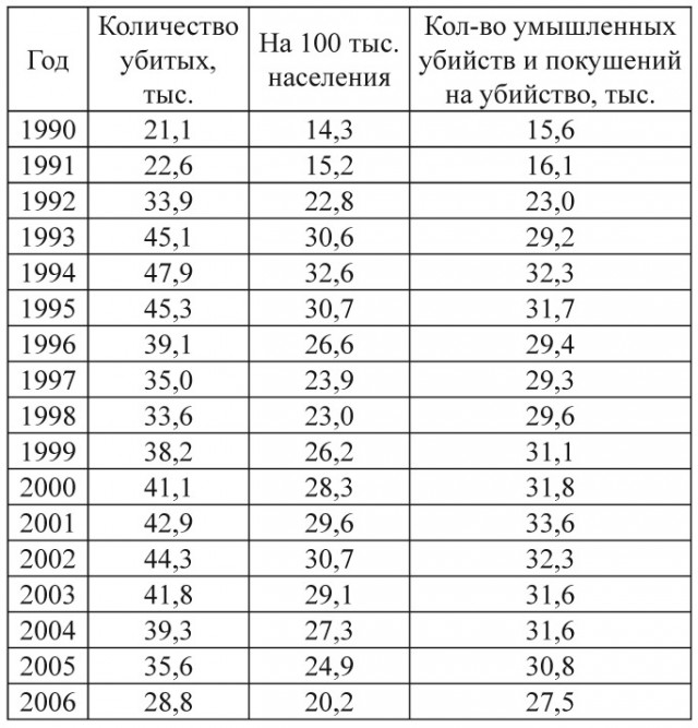 Четвертая власть в СССР