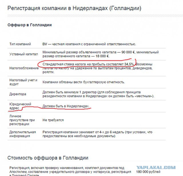 Крупнейшие продуктовые сети РФ