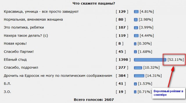 "Хочу быть министром культуры": Юлия Михалкова вошла в тройку лидеров праймериз "Единой России"