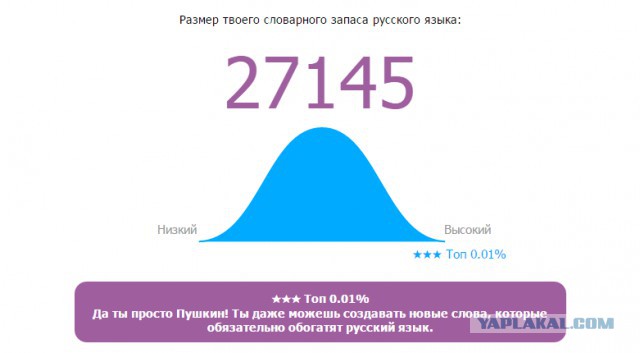 Онлайн Тест Словарного Запаса Русского Языка