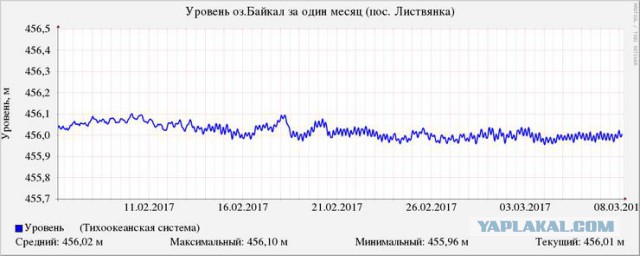 Воду Байкала продадут китайцам