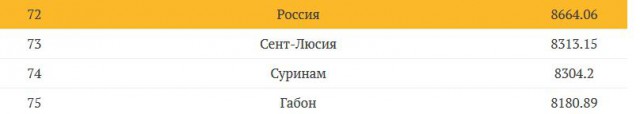 Наблюдая за властью. Как закручивают гайки.
